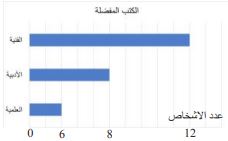 شكل السؤال 10